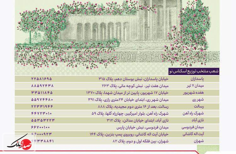 بانک اقتصادنوین