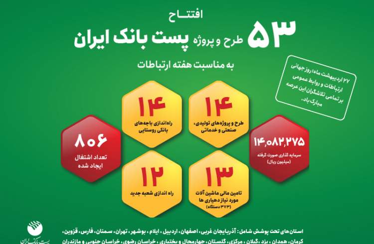 افتتاح ۵۳ طرح و پروژه پست بانک ایران همزمان با روز جهانی ارتباطات در سراسر کشور